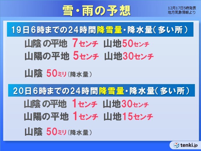 山地を中心に大雪　鳥取県は沿岸部を中心に大雨