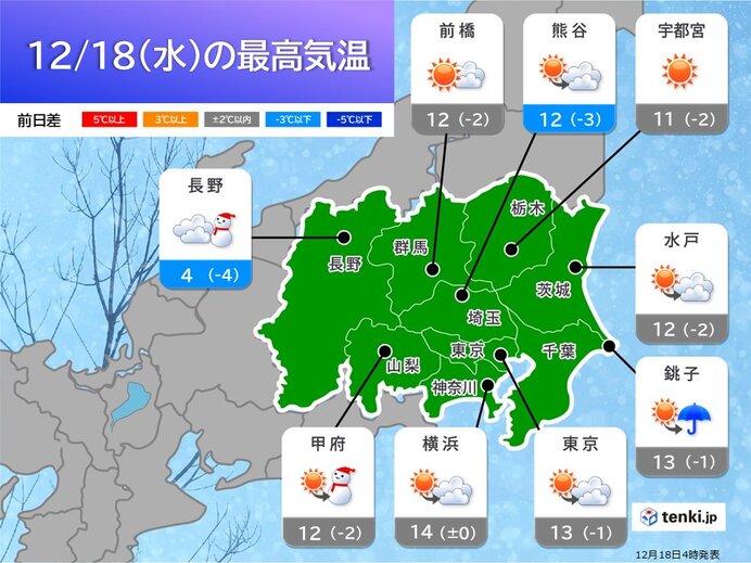 最高気温は平年並み　北風冷たい