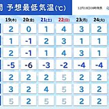 周期的に強い寒気　20日は名古屋も冬日か　厳しい冷え込みと大雪注意　東海週間天気