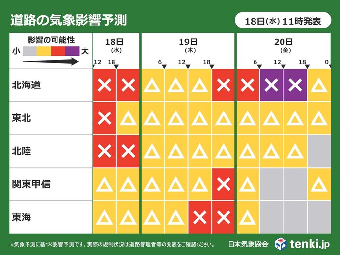 道路の気象影響予測