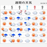 週間　気温は一進一退　週末はヒンヤリ