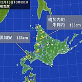 北海道　日本海側で降雪続く　積雪100cm越えの所も