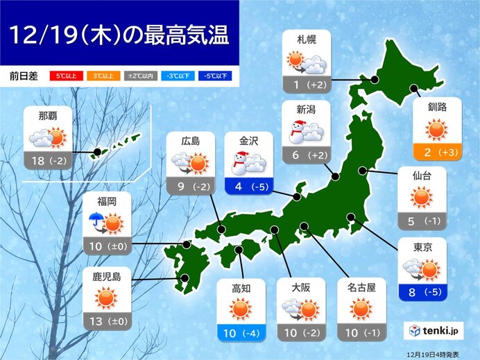 今日19日は極寒の一日　東京都心で真冬並みの寒さ　西日本も北風冷たく　防寒対策を