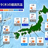 今日19日は極寒の一日　東京都心で真冬並みの寒さ　西日本も北風冷たく　防寒対策を