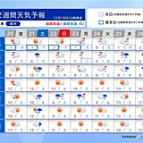 年末年始にかけての天気　強烈寒気が度々流入　冬の嵐　帰省の足に影響の恐れ