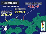 東京など初雪ラッシュ　西日本は大雪で12時間降雪量40センチ超も　路面凍結に注意