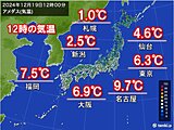 昼間も極寒　19日正午の気温　東京・大阪6℃台　20日朝にかけて全国的に冷える