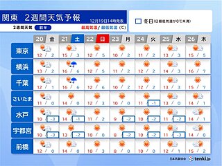 関東　年末年始は厳しい寒さに　雪はいつどこで降る?　空気の乾燥続く