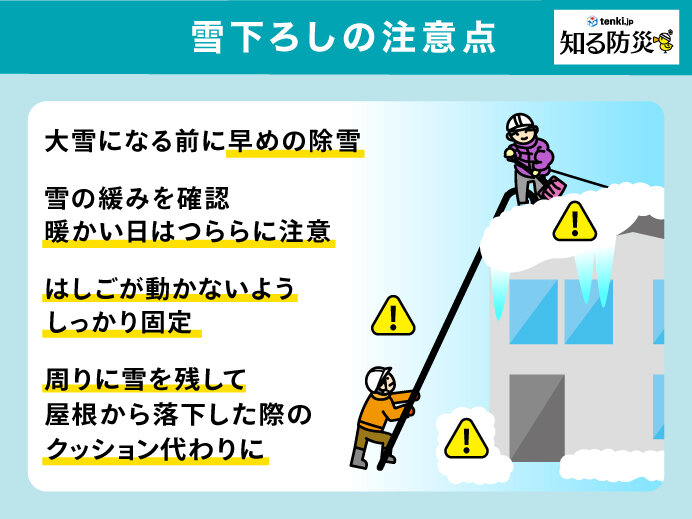 日中　本州日本海側の雪も止む所が多い　除雪作業中の事故に注意