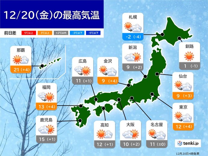 今日の最高気温　昨日19日よりアップ