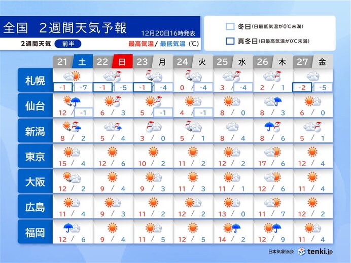 日本海側はホワイトクリスマス