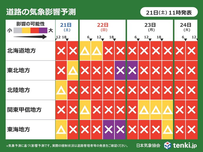 道路の気象影響予測