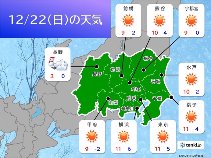 明日22日は気温急降下　厳しい寒さに