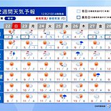 クリスマスを過ぎる頃に寒さ緩むが一時的　寒い年末年始に　日本海側は雪の量多く