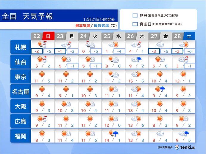 気圧の変化大　頭痛やめまいに気をつけて