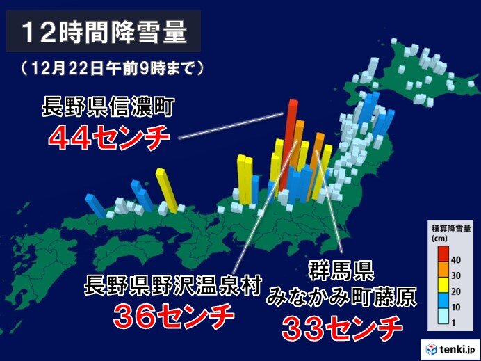 長野県では半日で50センチに迫る雪　このあとさらに100センチを超える雪の所も