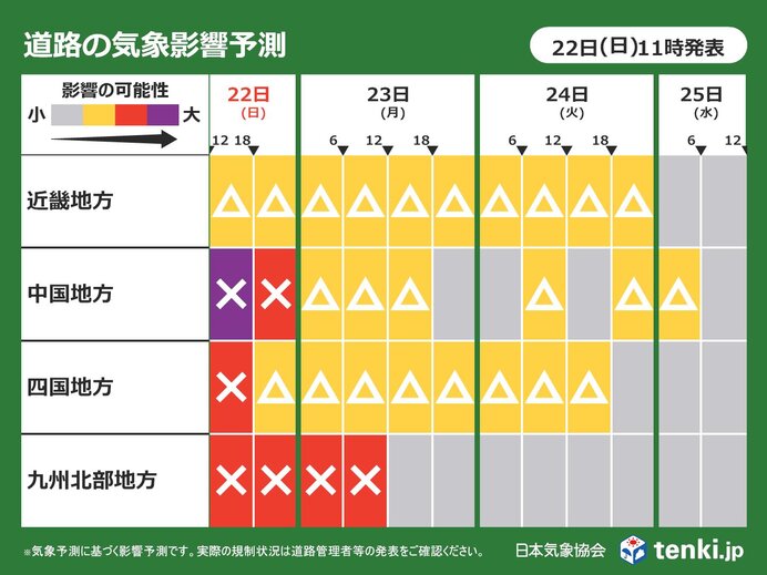 道路の気象影響予測(近畿～九州)