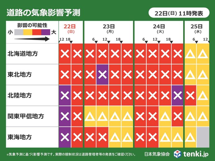 大荒れの天気で車の立ち往生に警戒　影響はクリスマスまで続く