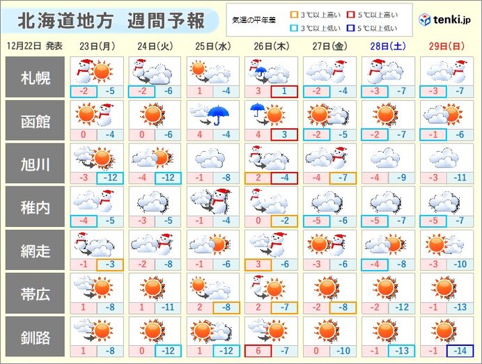 日本海側では雪が続く　雪の事故には注意