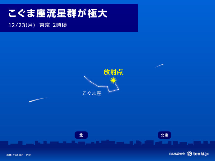 今夜はこぐま座流星群が極大　観測時は防寒対策をしっかりと