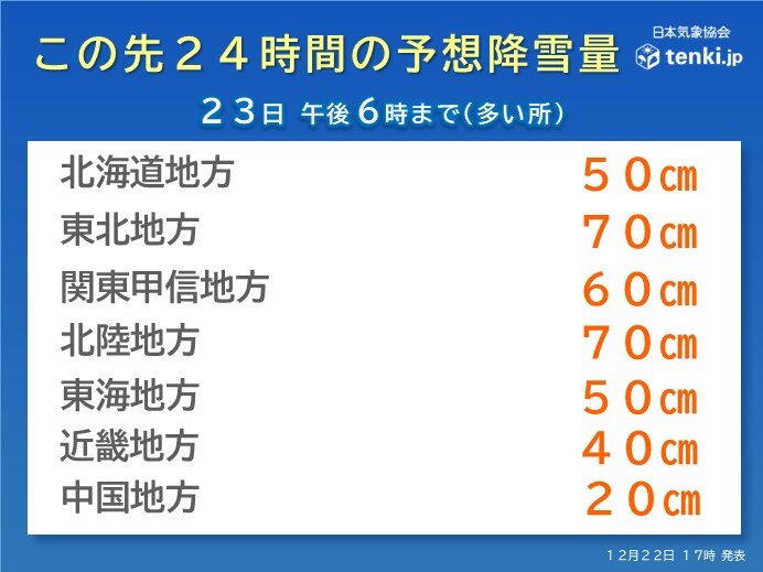 予想される風・波・雪は?