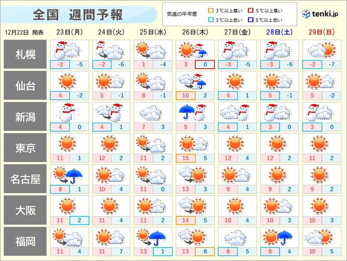 明日23日も日本海側では大荒れの天気　年末にもう一度強い寒気　帰省の足に影響も_画像