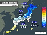 23日も厳しい寒さ　真冬並みの所も　季節風で体感温度が低下　風を通しにくい服装で