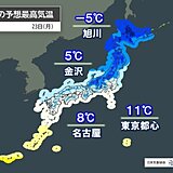 23日も厳しい寒さ　真冬並みの所も　季節風で体感温度が低下　風を通しにくい服装で