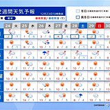 27日から28日頃は再び大雪のおそれ　年末年始らしい寒さが続く　2週間天気