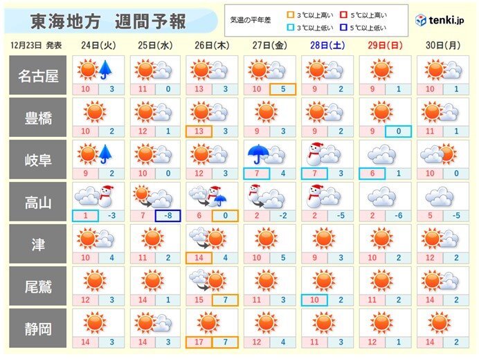 週間天気　年末年始は厳しい寒さに