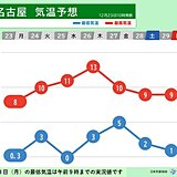 飛騨北部は大雪ピーク過ぎる　なだれや落雪注意　この先も強い寒気南下　東海週間天気