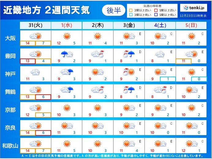 12月31日～1月5日　1月2日から新春寒波が襲来か