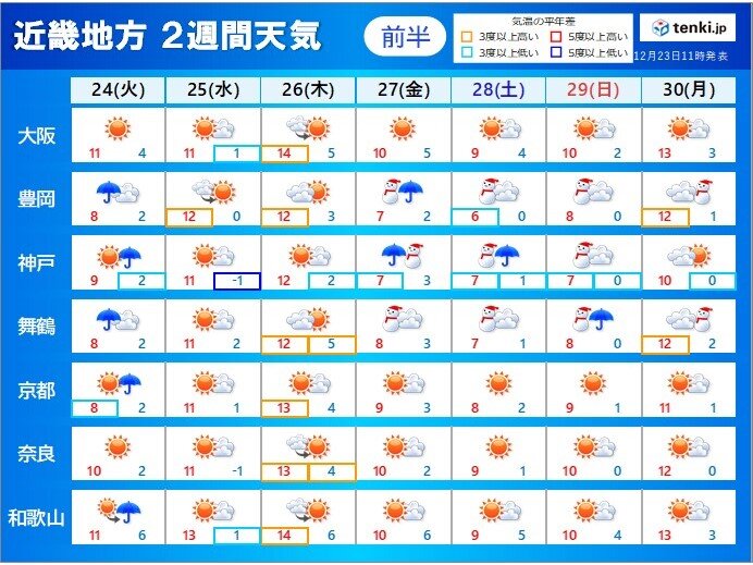 年始にかけて近畿には断続的に強い寒気が流入　交通機関への影響に注意　2週間天気