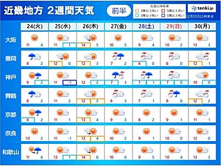 å¹´å§‹ã«ã‹ã‘ã¦è¿‘ç•¿ã«ã¯æ–­ç¶šçš„ã«å¼·ã„å¯’æ°—ãŒæµå…¥ã€€äº¤é€šæ©Ÿé–¢ã¸ã®å½±éŸ¿ã«æ³¨æ„ã€€2é€±é–“å¤©æ°—