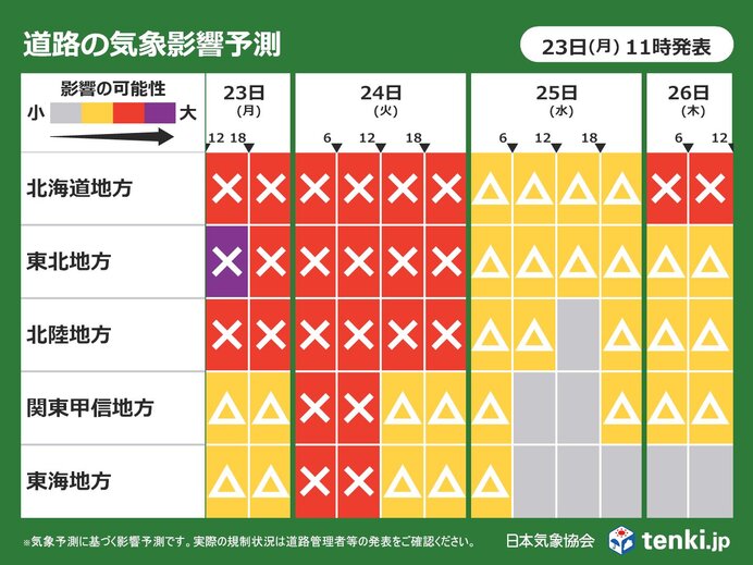 大雪で道路の影響「大」も　北海道～東海　24日にかけて路面凍結・交通の乱れに注意