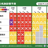 大雪で道路の影響「大」も　北海道～東海　24日にかけて路面凍結・交通の乱れに注意