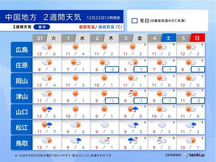 年始　2日(木)から日本海側で雪や雨に