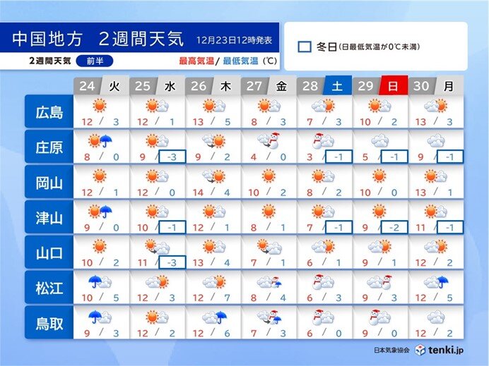 クリスマスの日中は晴れて寒さ和らぐ　今週末は日本海側で雪や雨　中国地方の年末年始