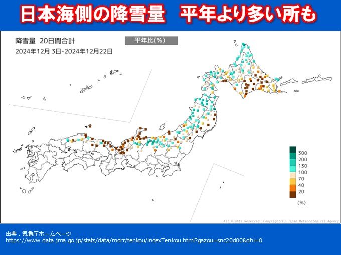 日本海側　すでに平年比2倍の積雪も