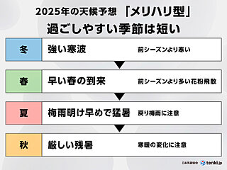 2025年の天気傾向　冬は寒冬で夏は猛暑か　メリハリのある天候になりそう