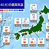 今日24日も寒さ続く　北海道～北陸は雪や雨　山沿い中心に積雪増　太平洋側は晴天