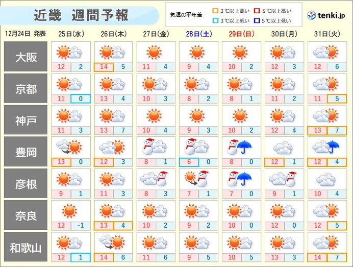 週間天気　北部で晴れるのは明日25日(水)と26日(木)