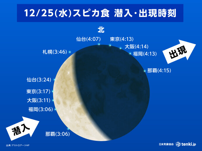 明日25日クリスマスに「スピカ食」