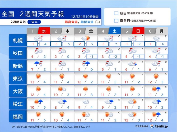 初日の出は太平洋側を中心にチャンスあり　2日はまた冬の嵐