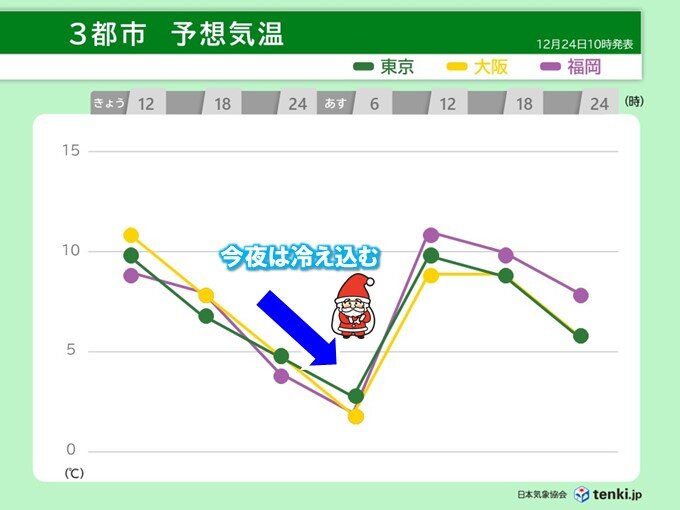 今夜は厳しい冷え込みに