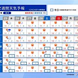 関東　年末年始も晴れて空気乾燥　北部の山は27日から雪が強まる　スキー場にも雪