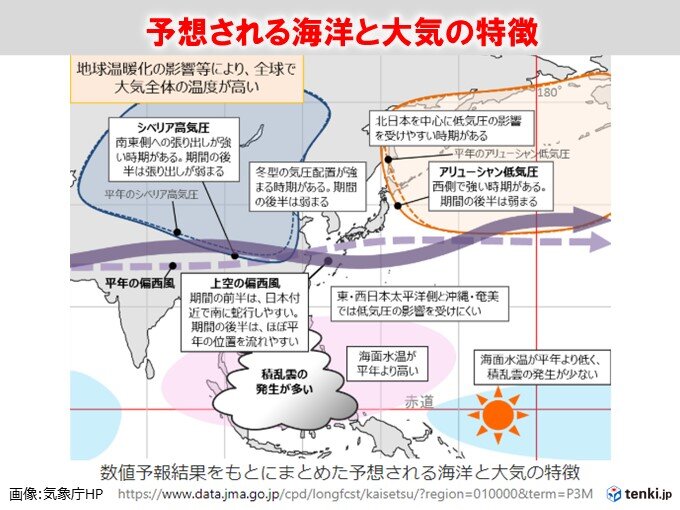 予想される海洋と大気の特徴