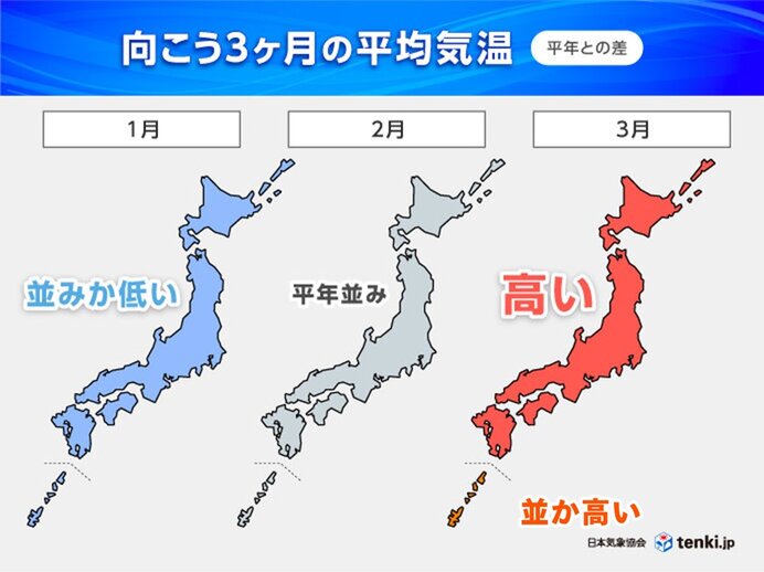 新年は厳しい寒さでスタート　一転3月は全国的に高温　春の訪れ早まるか　3か月予報