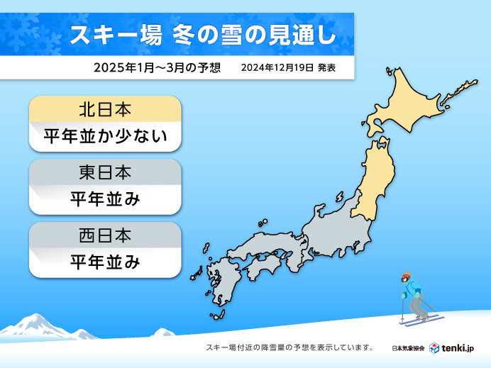 ã‚¹ã‚­ãƒ¼å ´ã®é›ªã®è¦‹é€šã—ã€€1æœˆã¯å¹³å¹´ä¸¦ã¿ã‹å¤šãã€€2æœˆä»¥é™ã¯ä¸¦ã¿ã‹å°‘ãªããªã‚‹å‚¾å‘