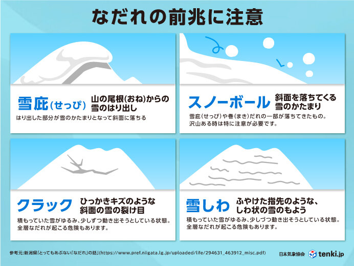 3月:気温は平年より高く、雪解けが一気に進みそう